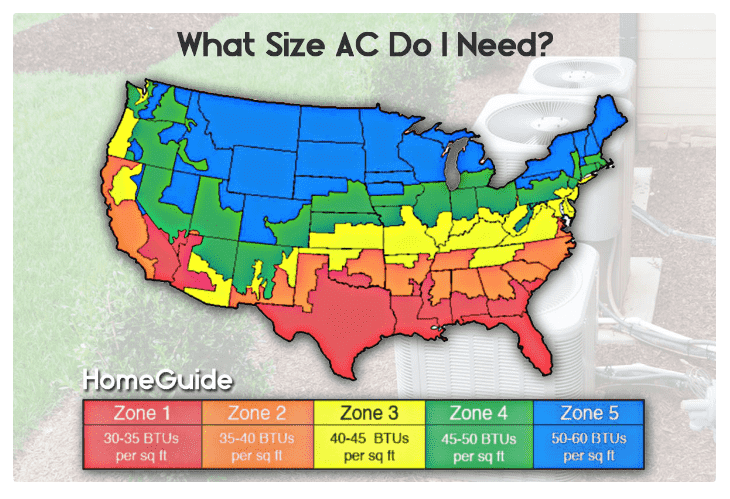 What Size AC Unit Do I Need for my Home?