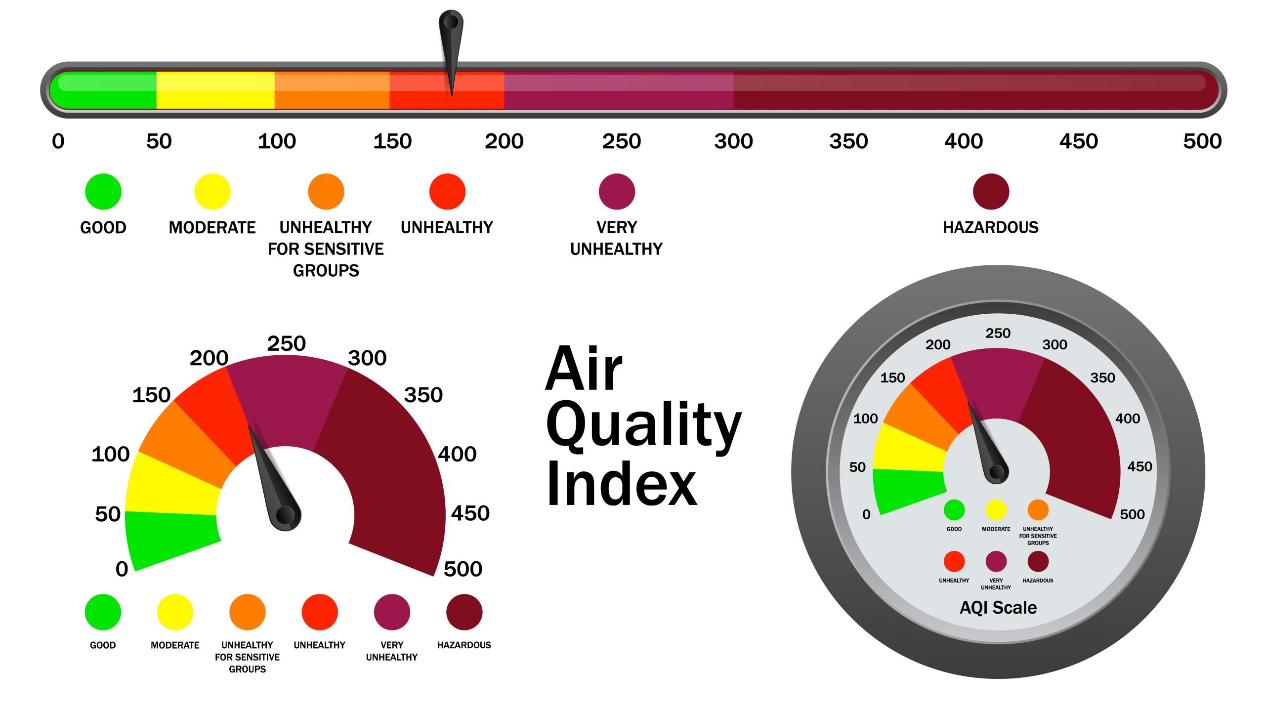 Air Quality Index Dashboard 1466